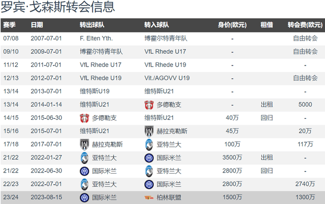 欧冠:意媒：博洛尼亚计划今夏签下戈森斯 球员有意回归意甲&amp;踢上欧冠