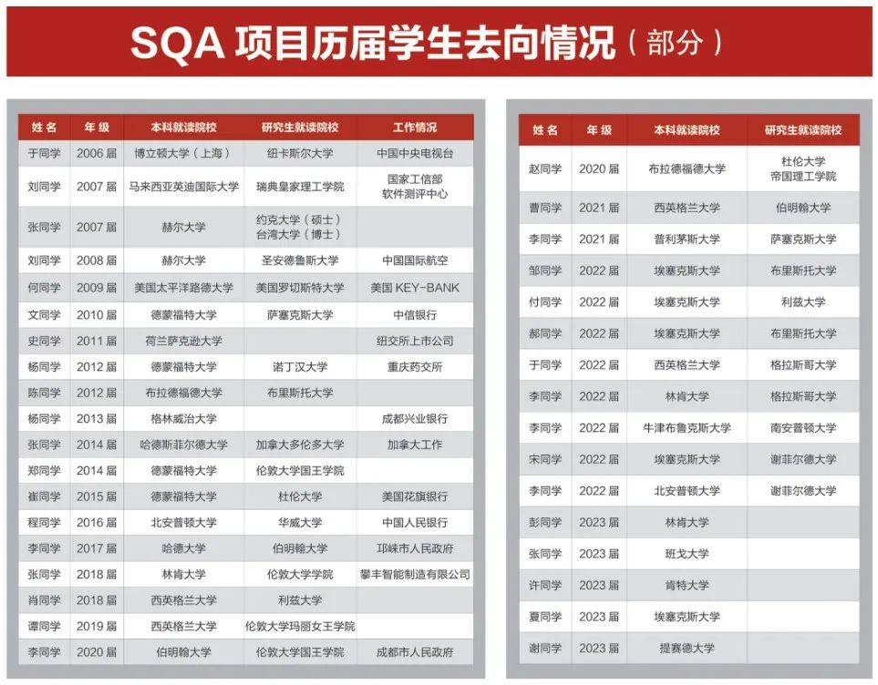 澳洲留学:澳大利亚留学项目一年费用多少-普通家庭澳洲留学建议-澳洲留学读几年