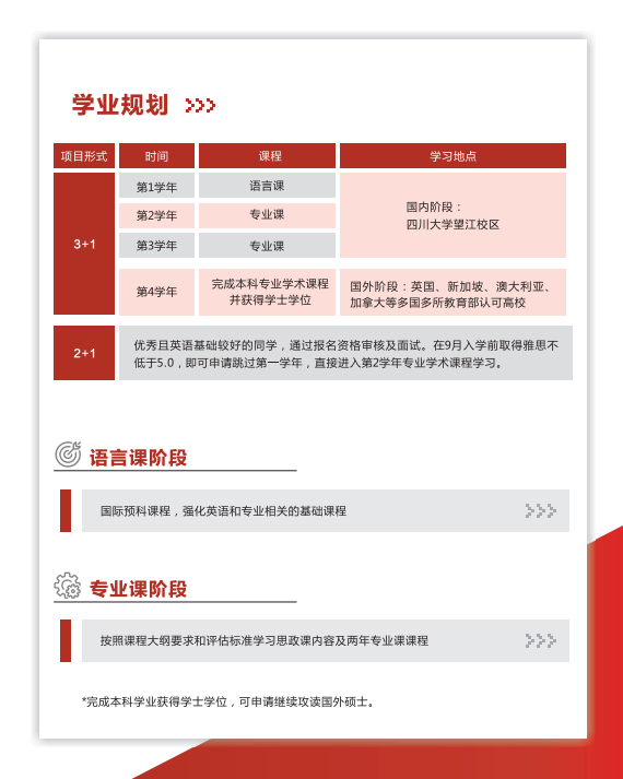 澳洲留学:澳大利亚留学项目一年费用多少-普通家庭澳洲留学建议-澳洲留学读几年