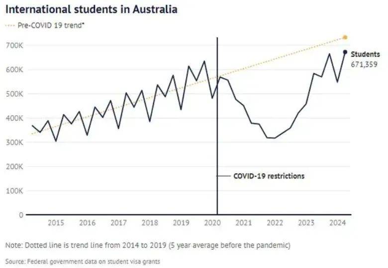 澳洲留学:突发！中国对澳洲免签澳洲留学，澳洲留学形势会有哪些变化？