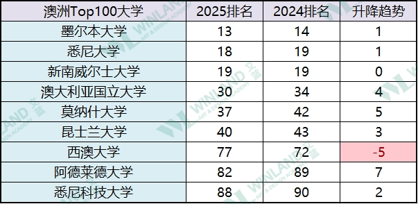 澳洲留学:突发！中国对澳洲免签澳洲留学，澳洲留学形势会有哪些变化？