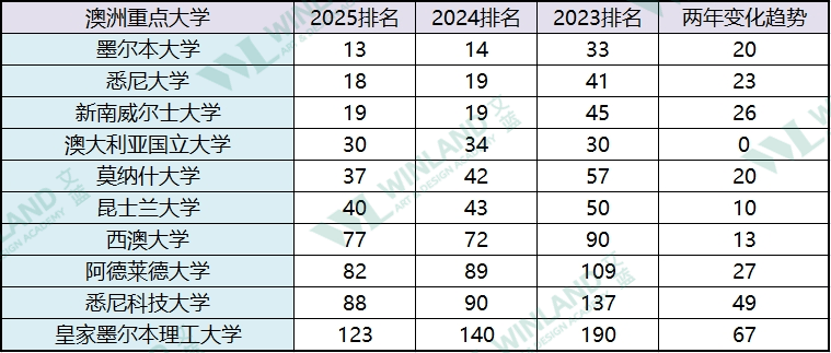 澳洲留学:突发！中国对澳洲免签澳洲留学，澳洲留学形势会有哪些变化？