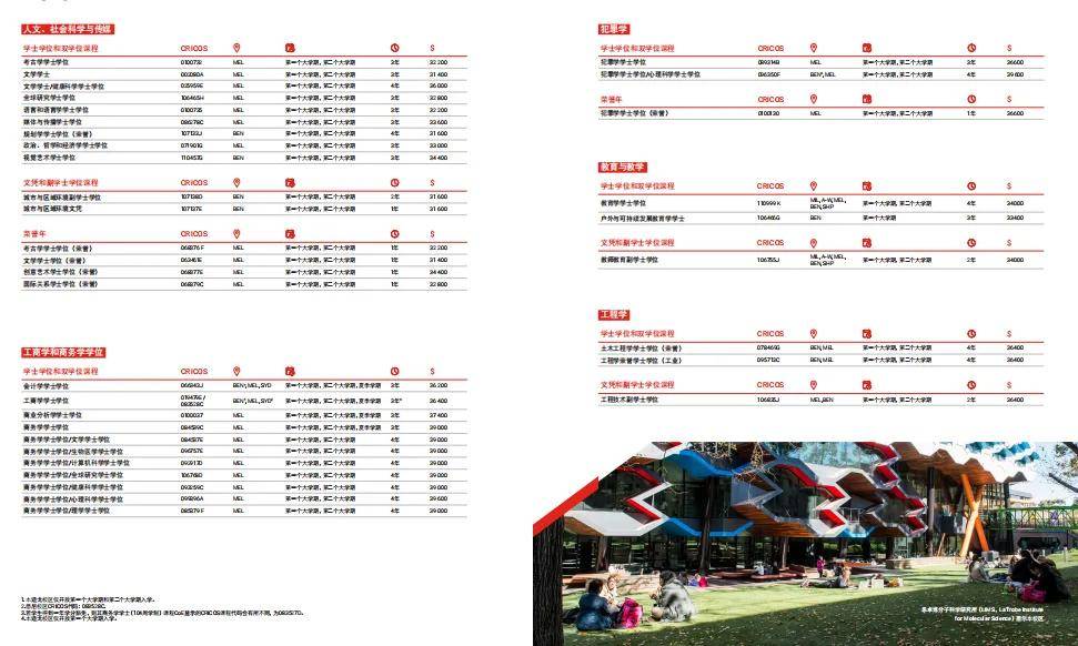 澳洲留学:澳洲留学|乐卓博大学的专业优势和升学方案