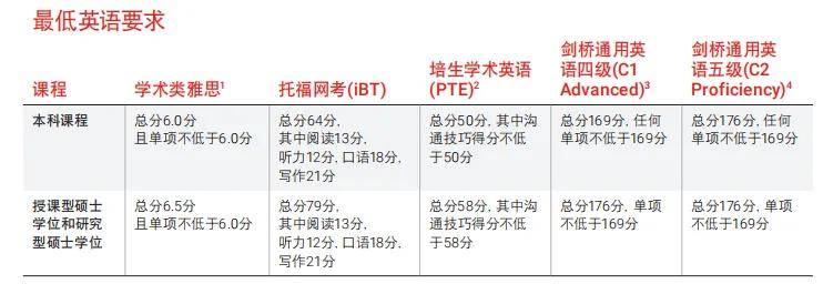 澳洲留学:澳洲留学|乐卓博大学的专业优势和升学方案